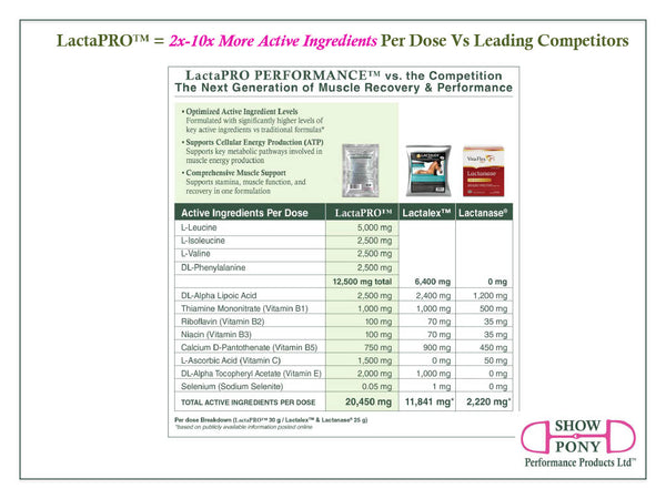 LactaPRO Performance™